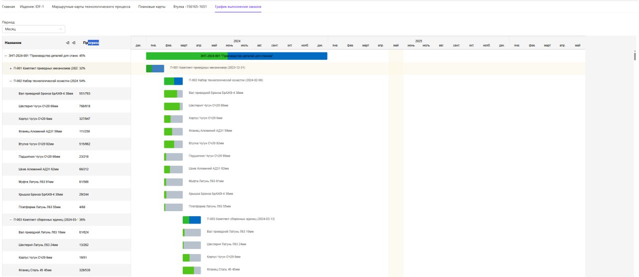 ERP Dashboard