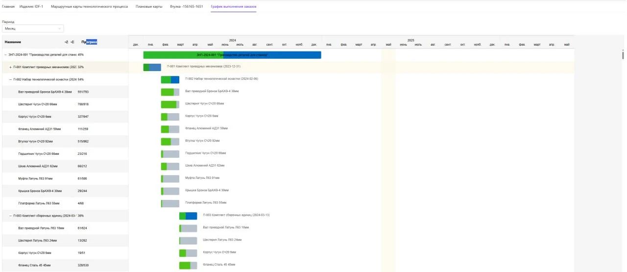 ERP Dashboard